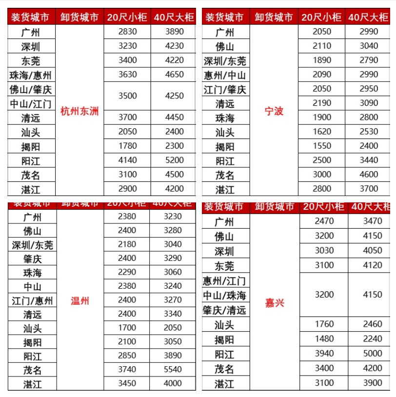 涨价，，，，，2月下旬广东各城市到浙江宁波、温州、嘉兴海运报价如下