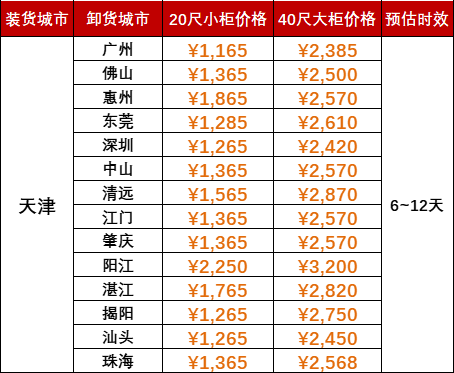 限时优惠1000海运费，，，，，，2024年5月天津到广东各城市内贸海运价格