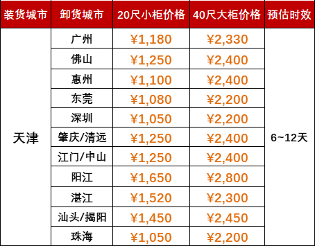 6月运费特价，，，，，，天津到广东各港口海运报价