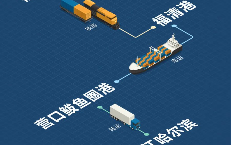 福建海铁联运，，，，，，构建东南沿海物流新枢纽