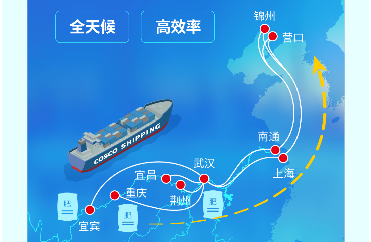 长江到东北海运，，，，，，江海铁联运护航春耕